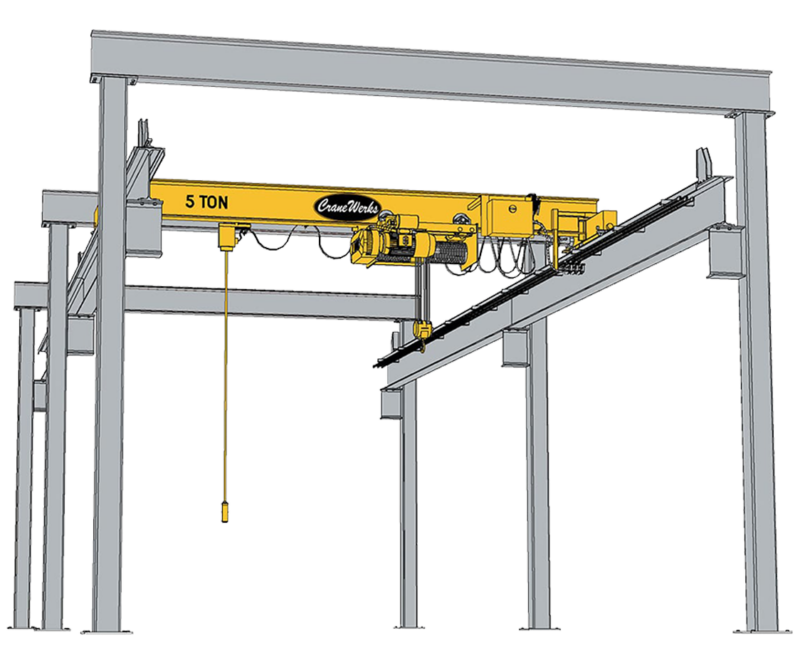 Cranes & Material Handling Los Angeles Orange County San Diego Riverside